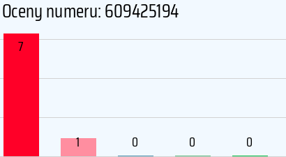 Numer telefonu 609425194 609425194