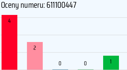 Numer telefonu 611100447 611100447