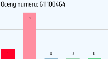 Numer telefonu 611100464 611100464
