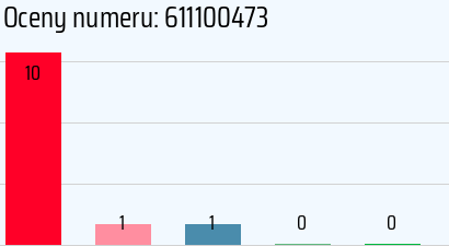 Numer telefonu 611100473 611100473