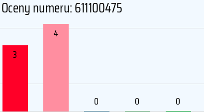 Numer telefonu 611100475 611100475
