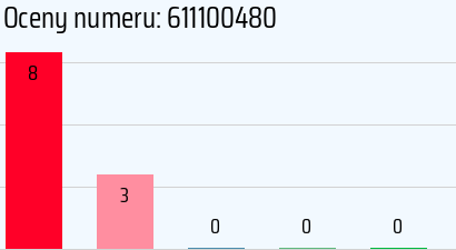 Numer telefonu 611100480 611100480
