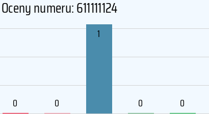Numer telefonu 611111124 611111124