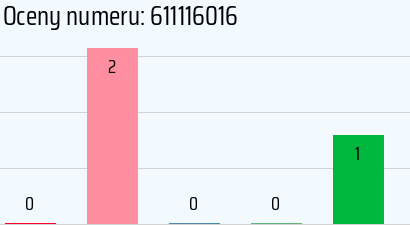 Numer telefonu 611116016 611116016