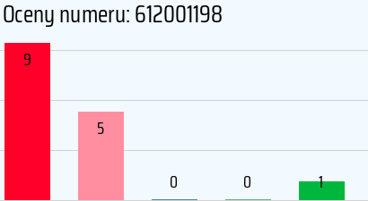 Numer telefonu 612001198 612001198