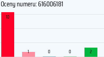 Numer telefonu 616006181 616006181