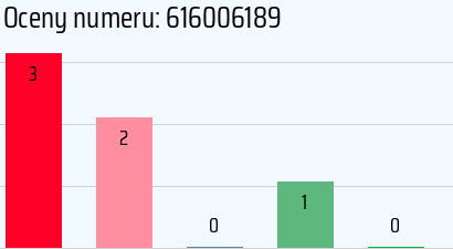 Numer telefonu 616006189 616006189
