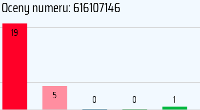 Numer telefonu 616107146 616107146