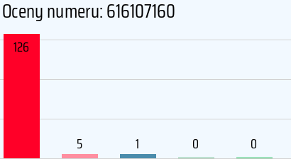 Numer telefonu 616107160 616107160