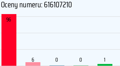 Numer telefonu 616107210 616107210