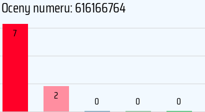 Numer telefonu 616166764 616166764