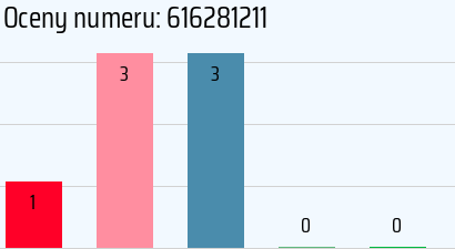 Numer telefonu 616281211 616281211