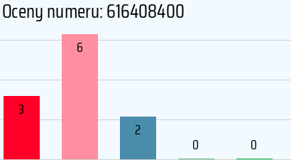 Numer telefonu 616408400 616408400