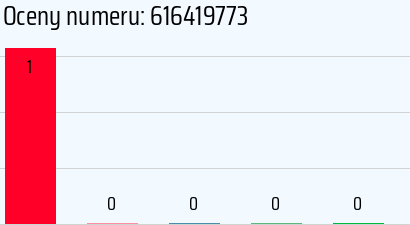 Numer telefonu 616419773 616419773