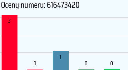 Numer telefonu 616473420 616473420