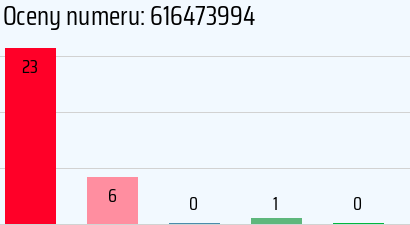 Numer telefonu 616473994 616473994