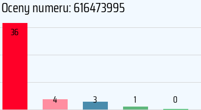 Numer telefonu 616473995 616473995