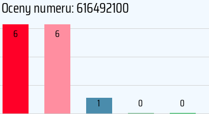 Numer telefonu 616492100 616492100