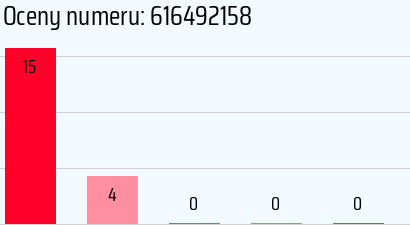 Numer telefonu 616492158 616492158