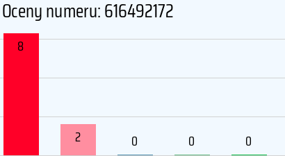 Numer telefonu 616492172 616492172