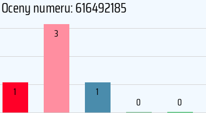 Numer telefonu 616492185 616492185