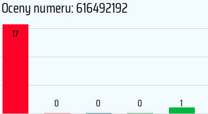 Numer telefonu 616492192 616492192