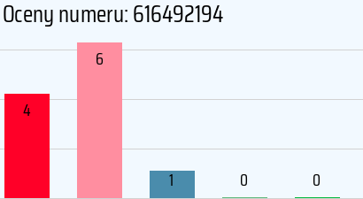 Numer telefonu 616492194 616492194