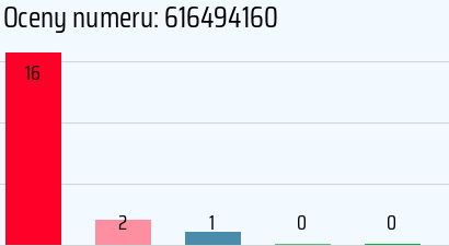 Numer telefonu 616494160 616494160