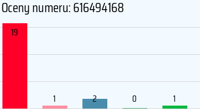 Numer telefonu 616494168 616494168