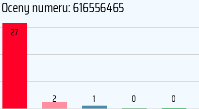 Numer telefonu 616556465 616556465