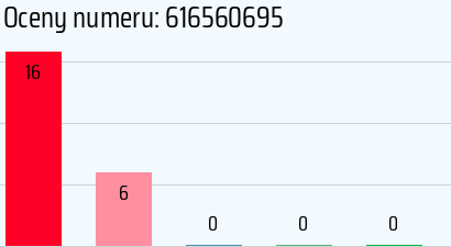 Numer telefonu 616560695 616560695