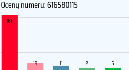 Numer telefonu 616580115 616580115