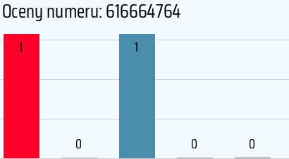 Numer telefonu 616664764 616664764