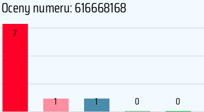 Numer telefonu 616668168 616668168