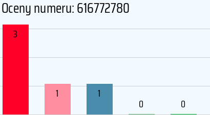 Numer telefonu 616772780 616772780