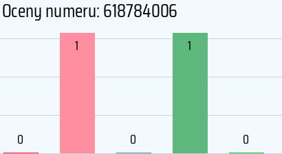 Numer telefonu 618784006 618784006