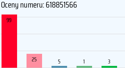 Numer telefonu 618851566 618851566