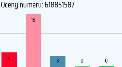 Numer telefonu 618851587 618851587
