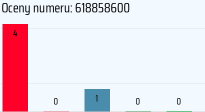 Numer telefonu 618858600 618858600