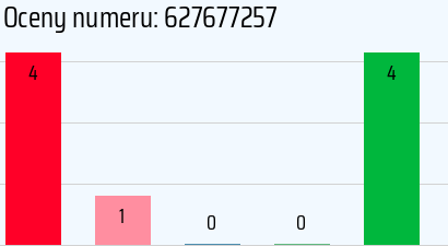 Numer telefonu 627677257 627677257