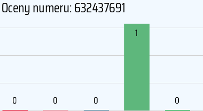 Numer telefonu 632437691 632437691