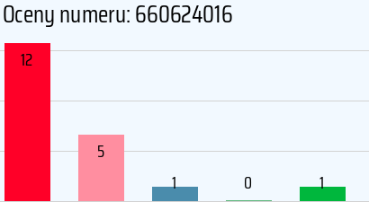Numer telefonu 660624016 660624016