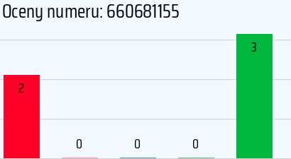 Numer telefonu 660681155 660681155