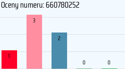 Numer telefonu 660780252 660780252