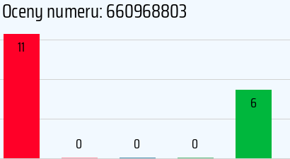 Numer telefonu 660968803 660968803
