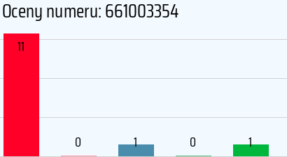 Numer telefonu 661003354 661003354