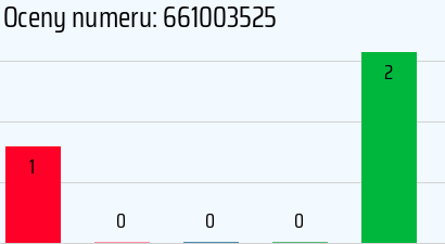 Numer telefonu 661003525 661003525