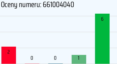 Numer telefonu 661004040 661004040