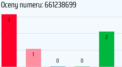 Numer telefonu 661238699 661238699