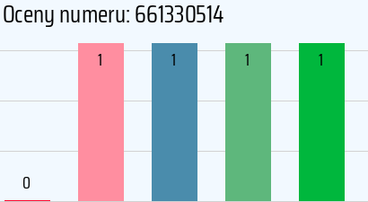 Numer telefonu 661330514 661330514